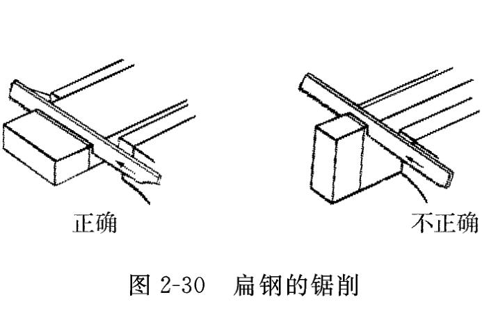 扁鋼的鋸削