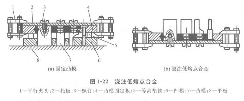 澆注低熔點(diǎn)合金示例