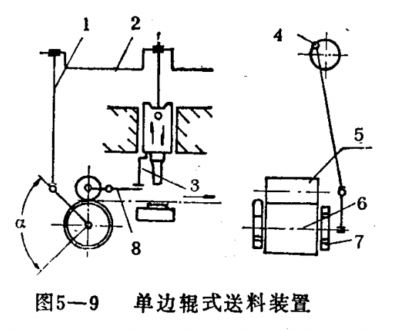 單邊輥式?jīng)_床送料機