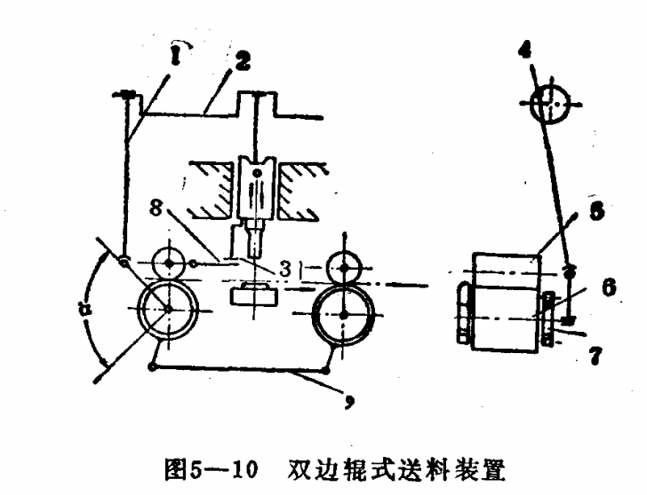 雙邊輥式?jīng)_床送料機